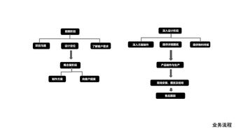 億楨高端家具定制工廠 全鏈條服務，打造個性化家居新體驗